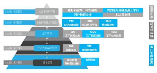 助力UDI系統(tǒng)試點(diǎn)推行，愛創(chuàng)受邀出席醫(yī)療器械唯一標(biāo)識培訓(xùn)班